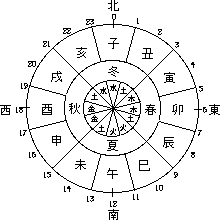 中国时间表