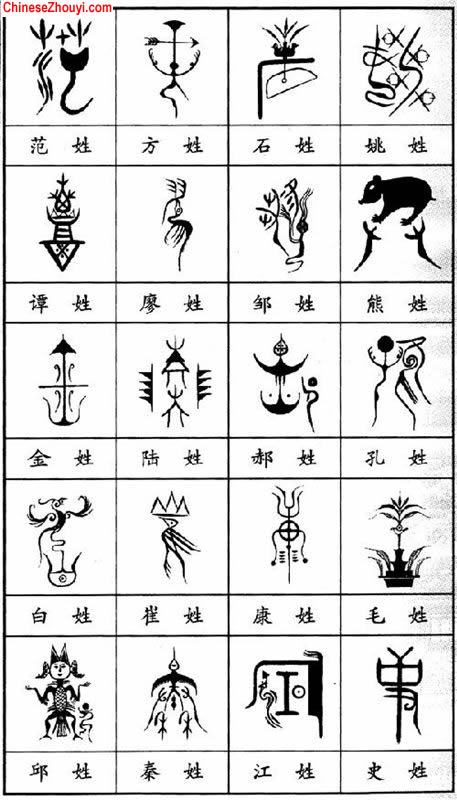[JPG image showing Chinese surnames totem]