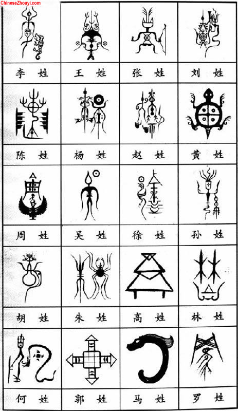 [JPG image showing Chinese surnames totem]